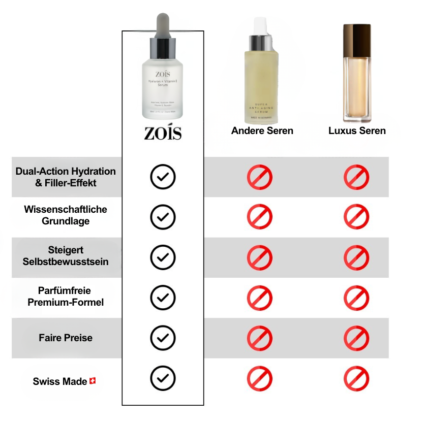 Zois Hyaluron + Vitamin E Serum