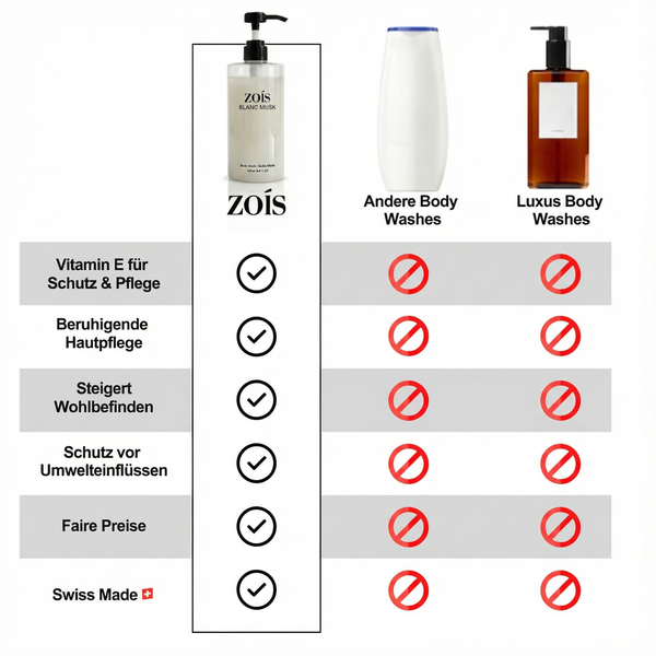 BLANC MUSK - Velvet Dream Wash (Woman)